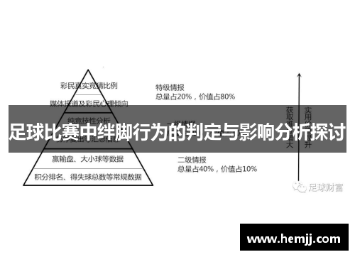 足球比赛中绊脚行为的判定与影响分析探讨